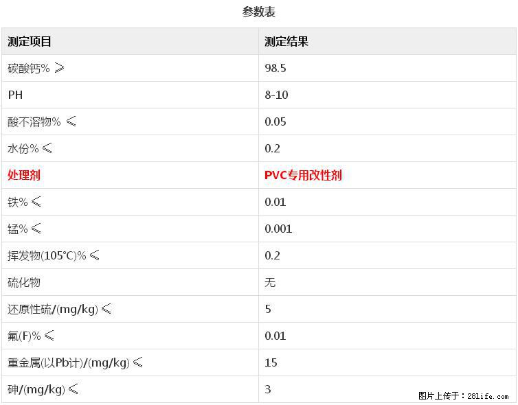 【桂林三鑫新型材料】电线电缆专用复合钙 超细改性碳酸钙 - 新手上路 - 秦皇岛生活社区 - 秦皇岛28生活网 qhd.28life.net