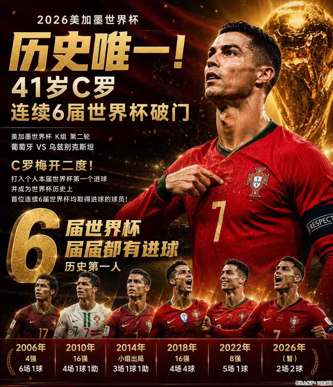 2026美加墨世界杯 历史唯一！41岁C罗 连续6届世界杯破门 - 运动休闲 - 秦皇岛生活社区 - 秦皇岛28生活网 qhd.28life.net