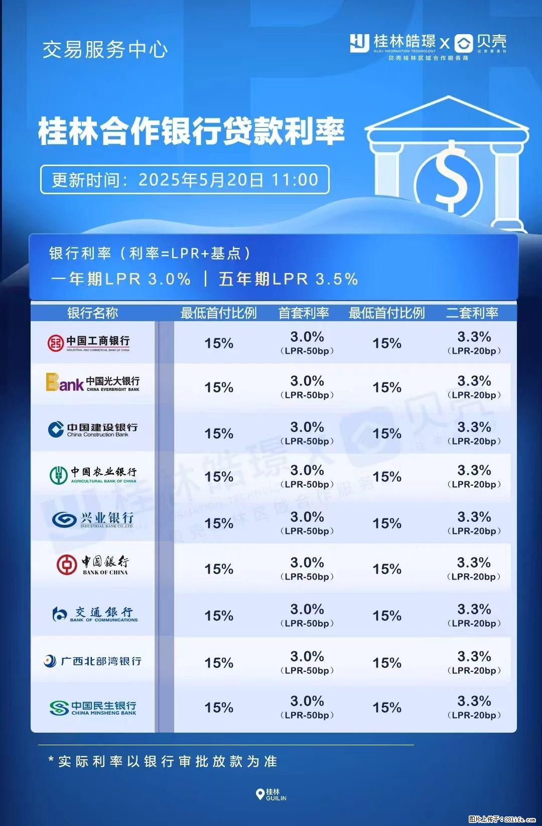 重磅！降息！桂林房贷利率3.0% - 秦皇岛生活资讯 - 秦皇岛28生活网 qhd.28life.net